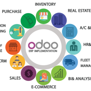Odoo Proffest