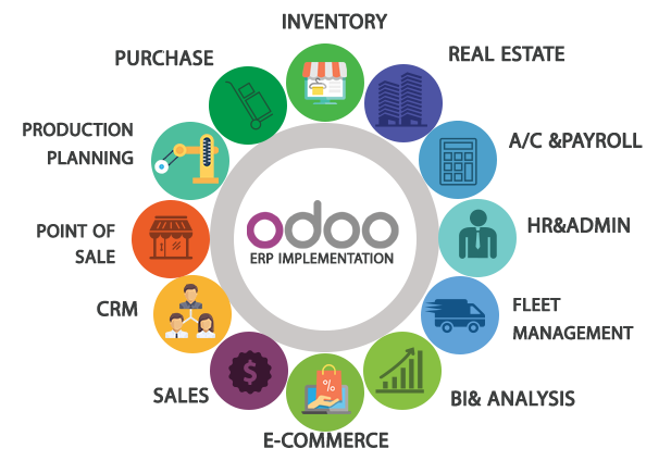Odoo Proffest